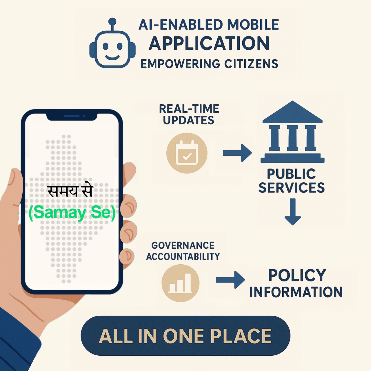 Samay Se App Mockup